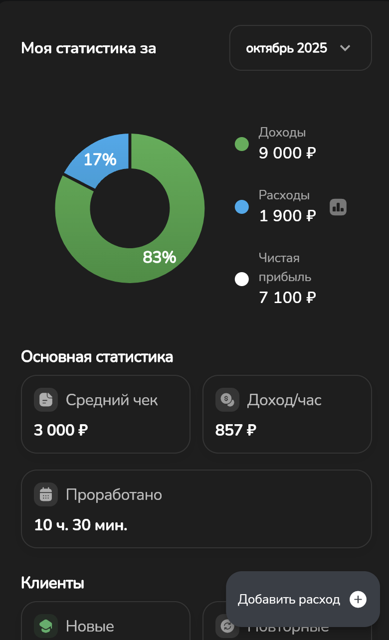MastApp Statistics Dashboard - Аналитика и статистика